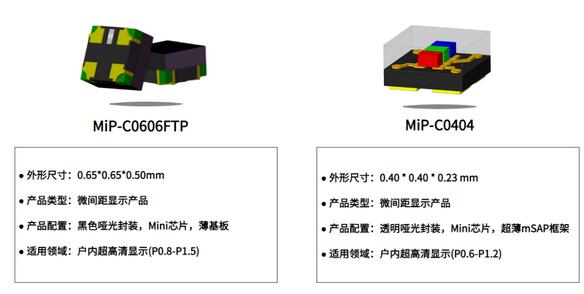 十大led燈珠封裝企業(yè)LED顯示器件業(yè)績(jī)下滑，未來將如何發(fā)展？