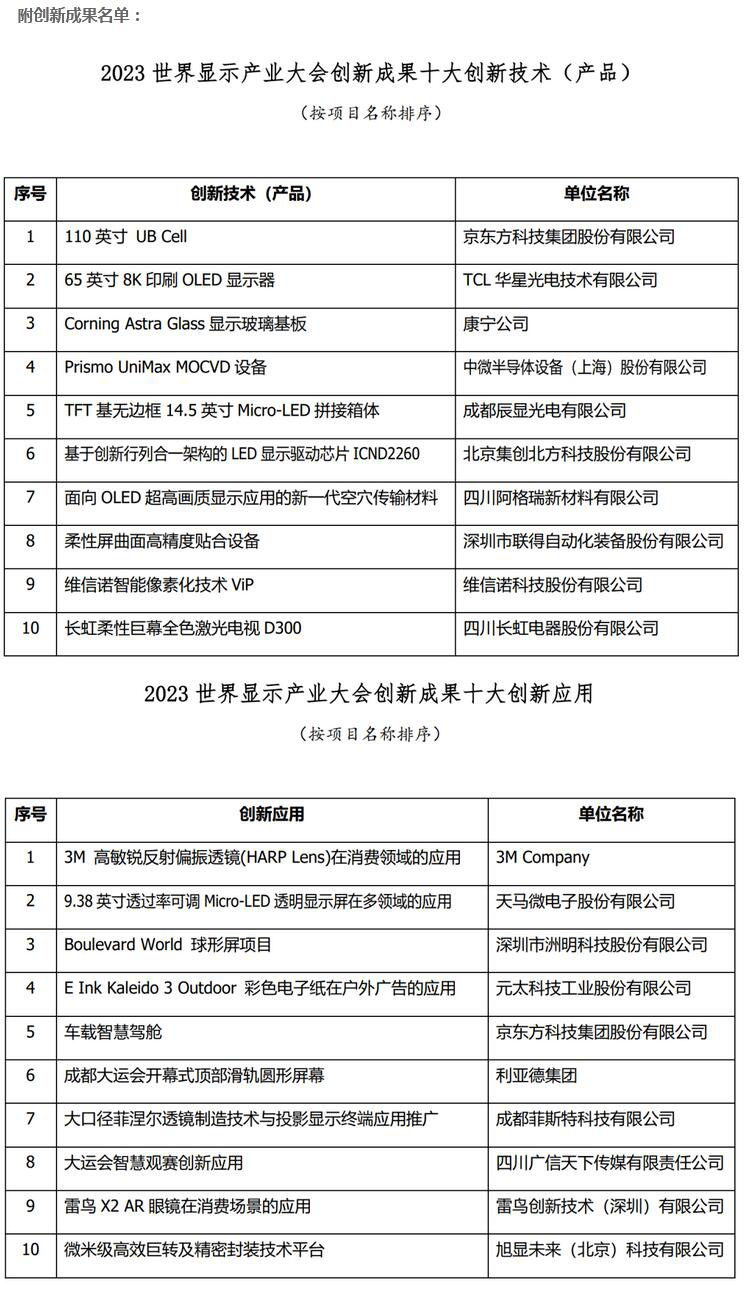 2023世界顯示產(chǎn)業(yè)大會(huì)創(chuàng)新成果正式發(fā)布