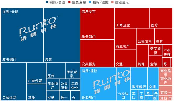 2023年上半年多家LED顯示屏企業(yè)財(cái)務(wù)報(bào)表