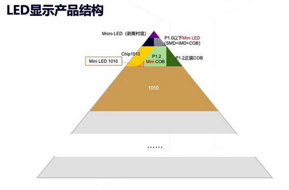COB與MSD交火點(diǎn)是否就在1.25點(diǎn)間距？