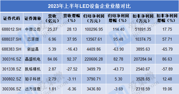 led企業(yè)漲價的背后隱含了那些契機？