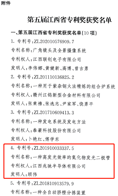 cob十大品牌兆馳半導(dǎo)喜獲江西省專(zhuān)利獎(jiǎng)