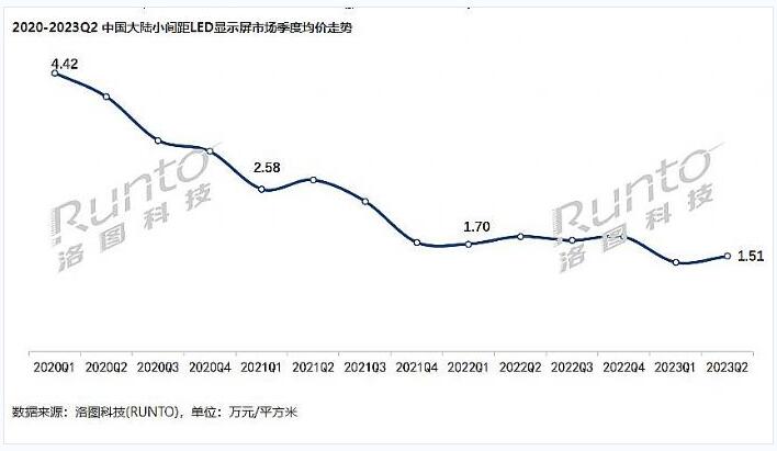 LED一體機發(fā)展進入低成本新階段