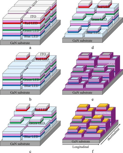 日本名城大學(xué)與KAUST共同研發(fā)疊層式全彩Micro LED