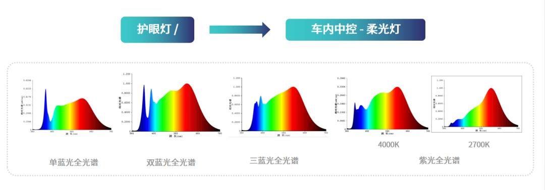電車規(guī)級(jí)LED解決方案 | 帶動(dòng)顯示產(chǎn)業(yè)突飛猛進(jìn)！