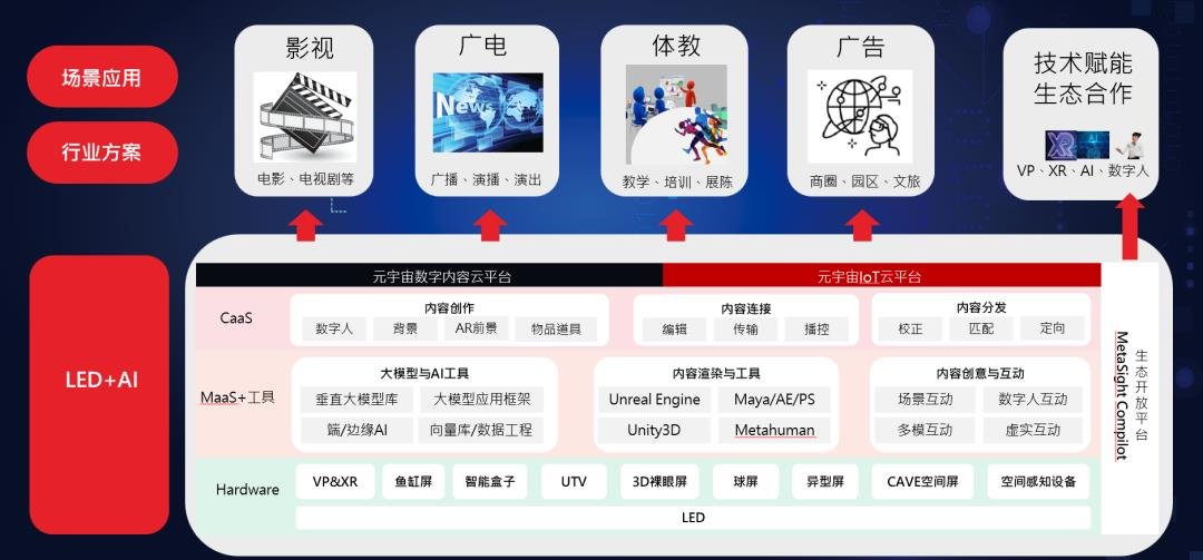 洲明集團(tuán)袁道仁：LED企業(yè)不僅要“內(nèi)外”兼顧，更要“軟硬”皆備