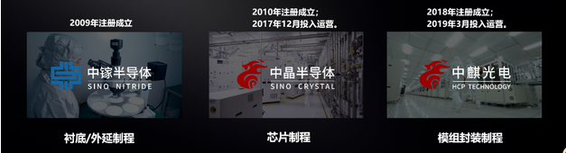 Mini/Micro LED顯示產(chǎn)業(yè)發(fā)展勢(shì)頭強(qiáng)勁，在未來(lái)具有極大的發(fā)展?jié)摿Α?></a>
</div>
<div   id=