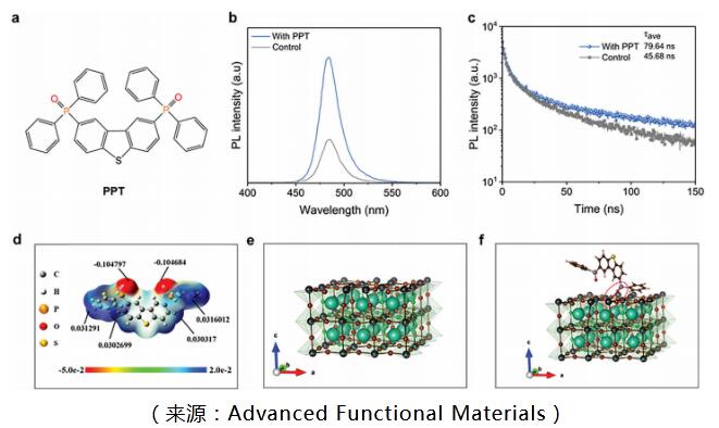 蘇州大學(xué)團隊設(shè)計了一種新型策略——混合鈣鈦礦/有機串聯(lián)白光 LED