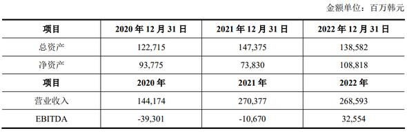 杉杉股份擬14.07億元收購LG化學(xué)旗下OLED偏光片相關(guān)資產(chǎn)