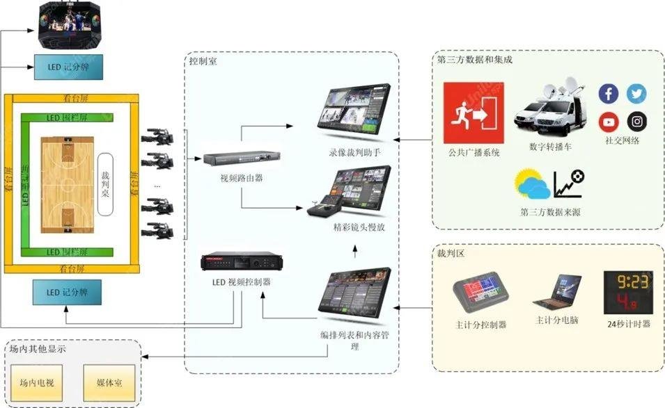 從奧運(yùn)到亞運(yùn)，洲明持續(xù)以LED科技賦能