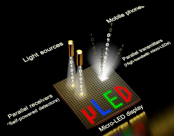 外媒表示中國(guó)Micro LED投資已領(lǐng)先