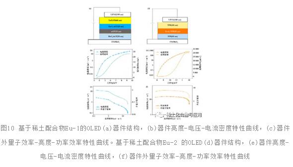 稀土發(fā)光配合物及其在有機(jī)發(fā)光二極管中的應(yīng)用