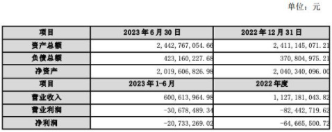 木林森擬定向減資退出淮安澳洋順昌25.81%股權(quán)價(jià)值約5.2億元！