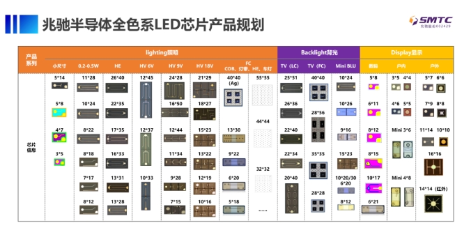 行業(yè)弱復蘇下，兆馳半導體“狂飆”背后的策略