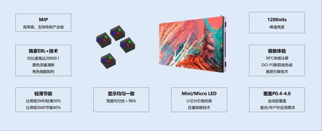 【上海站】洲明集團(tuán)2023共進(jìn)峰會(huì)COB專場(chǎng)圓滿成功