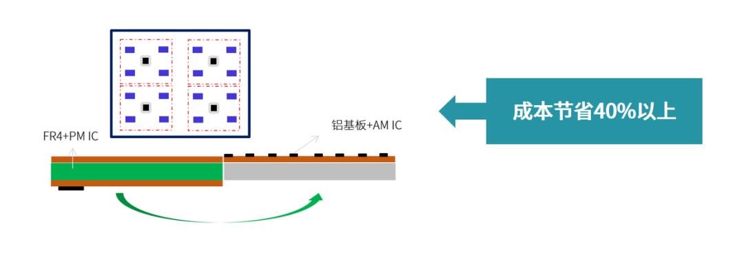 雷曼光電、聯(lián)建光電、奧拓電子等LED企業(yè)披露前三季度業(yè)績