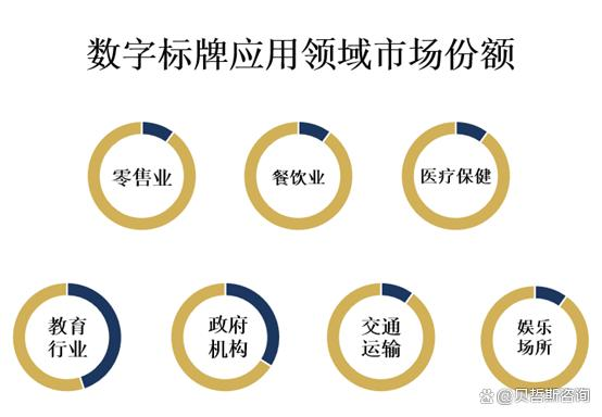 LG宣布計(jì)劃首先將下一代顯示技術(shù)Micro LED應(yīng)用于標(biāo)牌