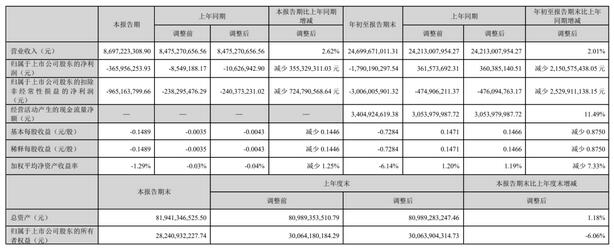 深天馬Q3營收環(huán)比增長，OLED手機(jī)出貨量同比增長超300%