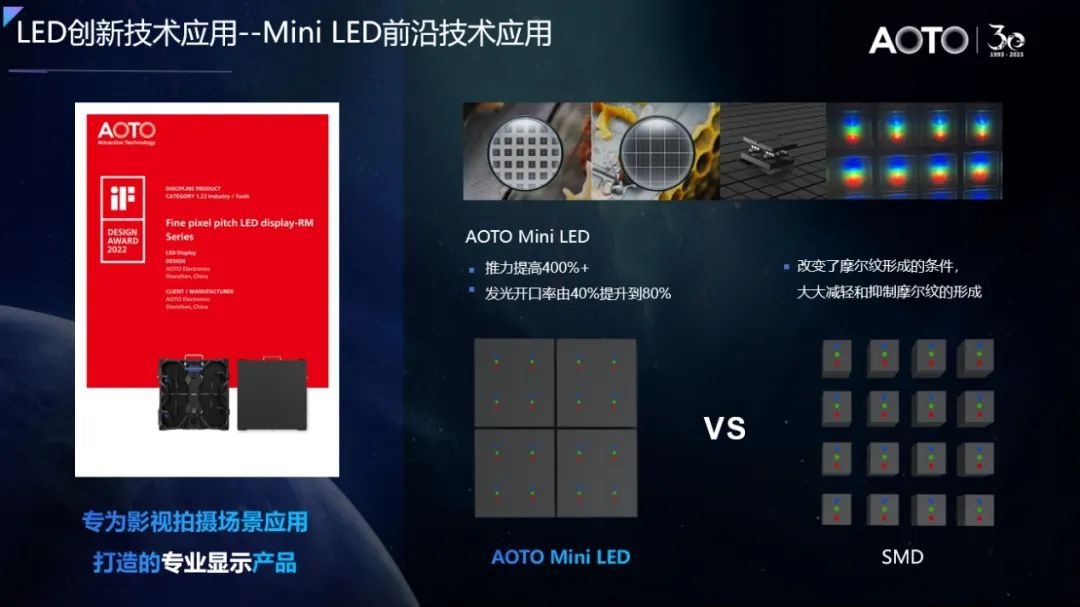 奧拓電子受邀出席LED產(chǎn)業(yè)發(fā)展與技術(shù)研討會并發(fā)表主題演講