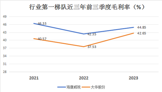Screenshot 2023-11-09 at 11-00-49 2023前三季度涉及數(shù)字安防業(yè)務(wù)企業(yè)業(yè)績報告出爐！.png