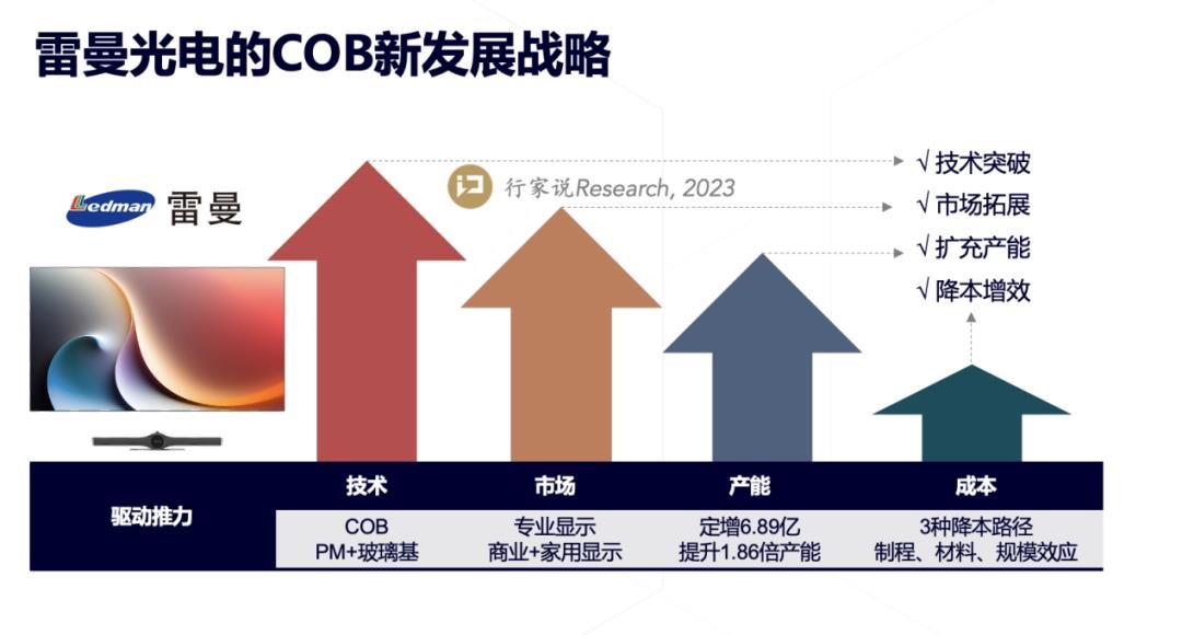 ?雷曼光電李漫鐵:COB將迎來新一輪增長周期