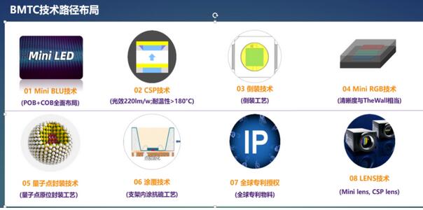 Mini LED滲透率飛躍提升時代，兆馳光元再啟新紀(jì)元
