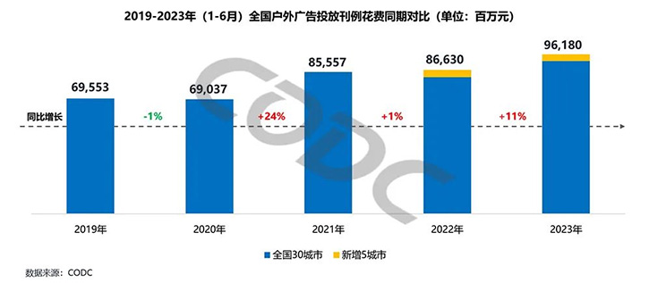 COB戶外落地項目是否在未來爆發(fā)式增長？