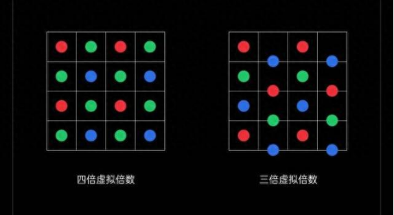 COB所謂虛擬像素或者叫動(dòng)態(tài)像素到底是什么？