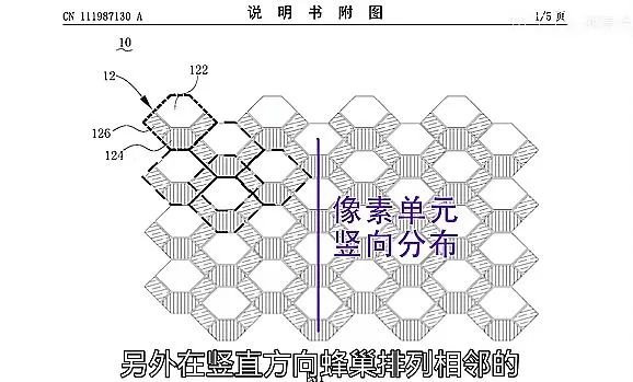 虛擬像素技術(shù)未來真的會取代是像素嗎？