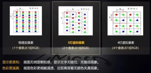 虛擬像素技術(shù)：LED直顯的新法寶嗎？