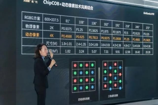 虛擬像素技術(shù)：LED直顯的新法寶嗎？