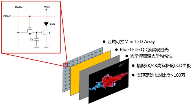 MiniLED十強(qiáng)企業(yè)，各有優(yōu)勢
