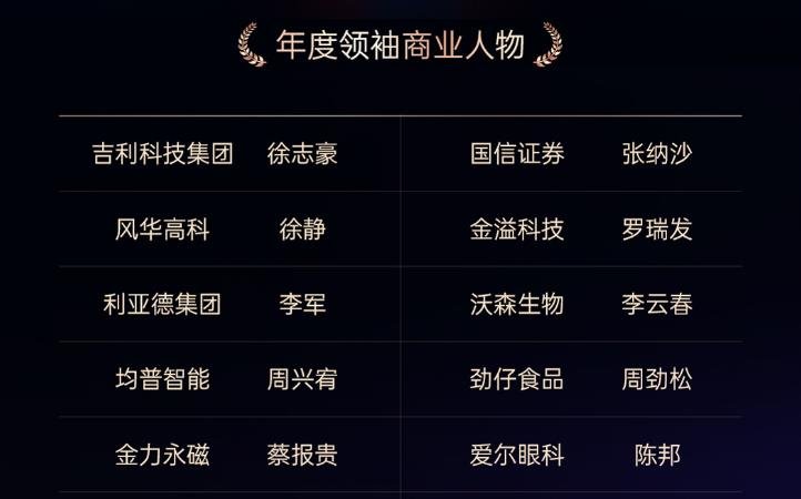 李軍董事長榮獲“2023年度領(lǐng)袖商業(yè)人物”
