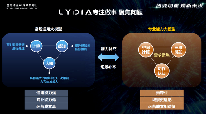 Screenshot 2023-12-21 at 10-34-18 專注做事，聚焦場景 利亞德·虛擬動點發(fā)布LYDIA專業(yè)能力動作大模型.png