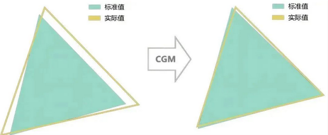 液晶十大品牌研發(fā)出ΔE 屏幕色準(zhǔn)提升技術(shù)