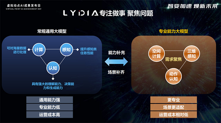 2023中國元宇宙工程大會盛大召開LED顯示屏十大品牌入場！