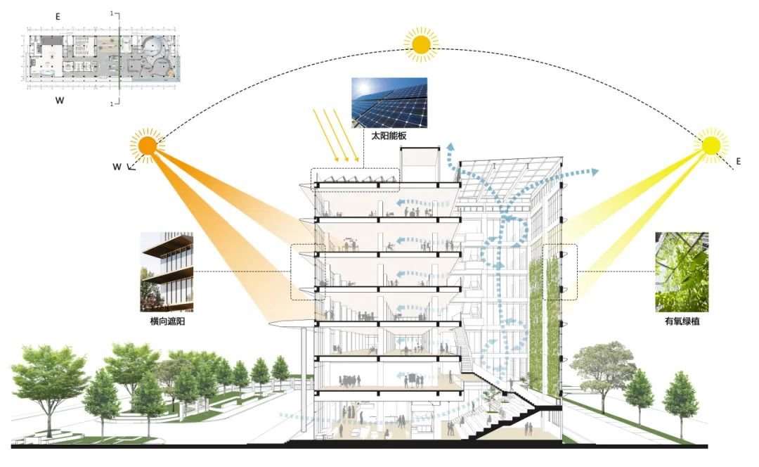 艾比森東江智造中心研發(fā)大樓:會(huì)“呼吸”的建筑