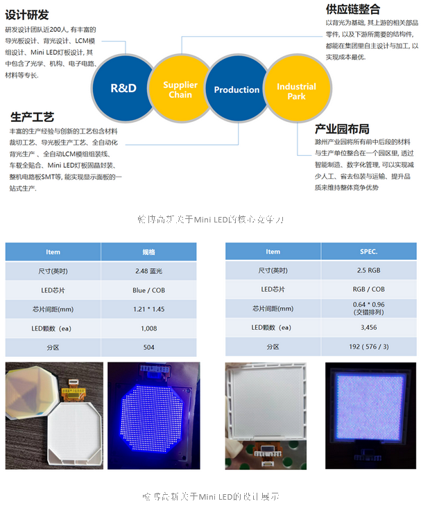 翰博高新：抓住Mini LED技術(shù)的市場機(jī)遇