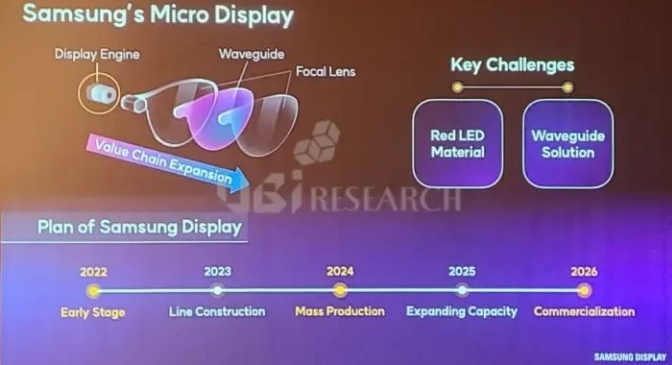 某星半導體接管Micro LED微顯示項目