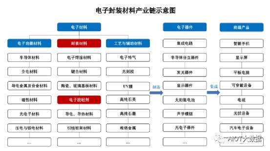 技術(shù)|LED芯片封裝工藝概況