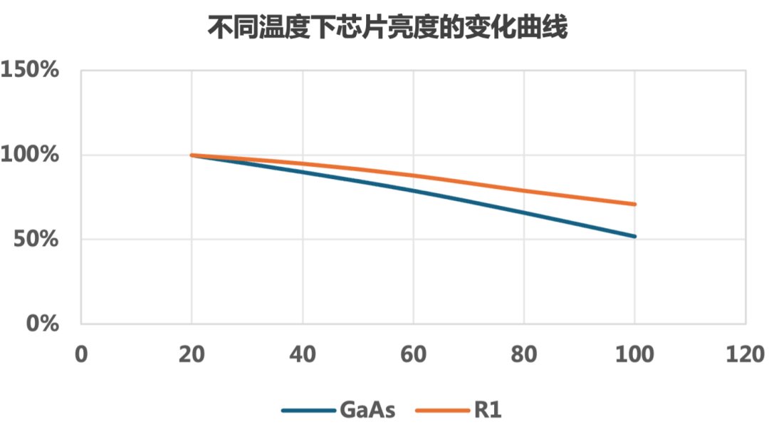 利亞德與賽富樂(lè)斯聯(lián)合發(fā)布《量子點(diǎn)(QD-mLED)直顯解決方案白皮書》