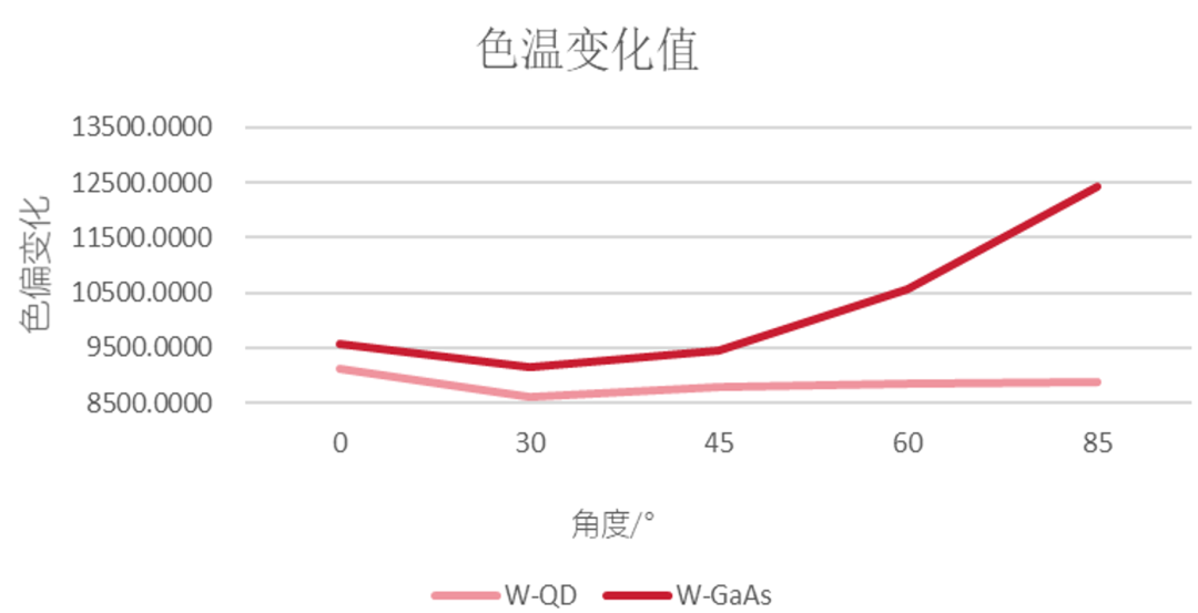 利亞德與賽富樂(lè)斯聯(lián)合發(fā)布《量子點(diǎn)(QD-mLED)直顯解決方案白皮書》