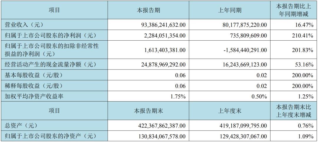 多家顯示企業(yè)發(fā)布半年度報(bào)告，聚焦MNLED