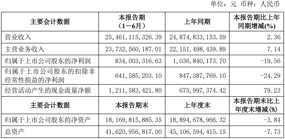 視源、海信、TCL等6家顯示企業(yè)發(fā)布半年報