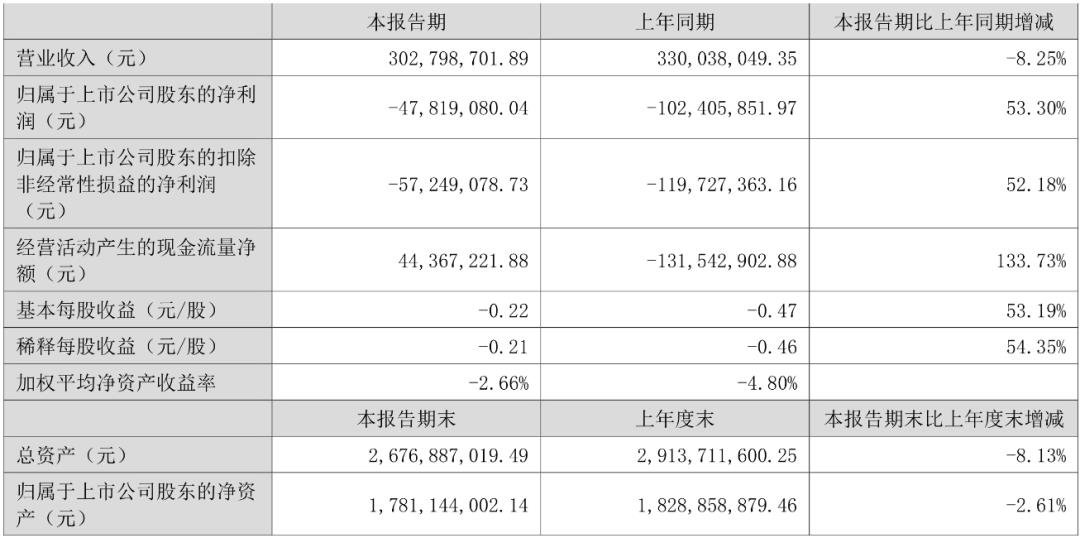 又8家LED顯示企業(yè)披露半年報(bào)