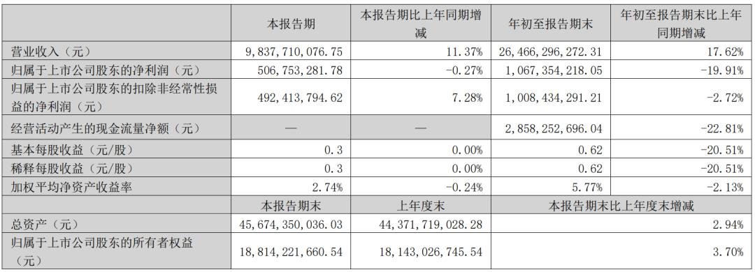 奧拓電子、東山精密、木林森等9家LED相關(guān)企業(yè)披露三季報