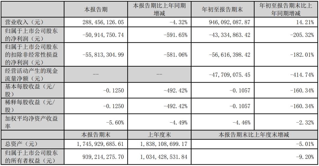 三安、雷曼、TCL、海信等12家廠商業(yè)績發(fā)布
