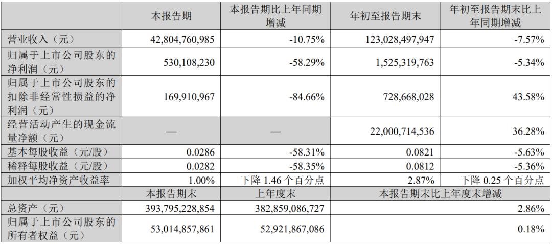 三安、雷曼、TCL、海信等12家廠商業(yè)績發(fā)布