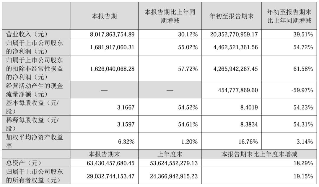 三安、雷曼、TCL、海信等12家廠商業(yè)績發(fā)布