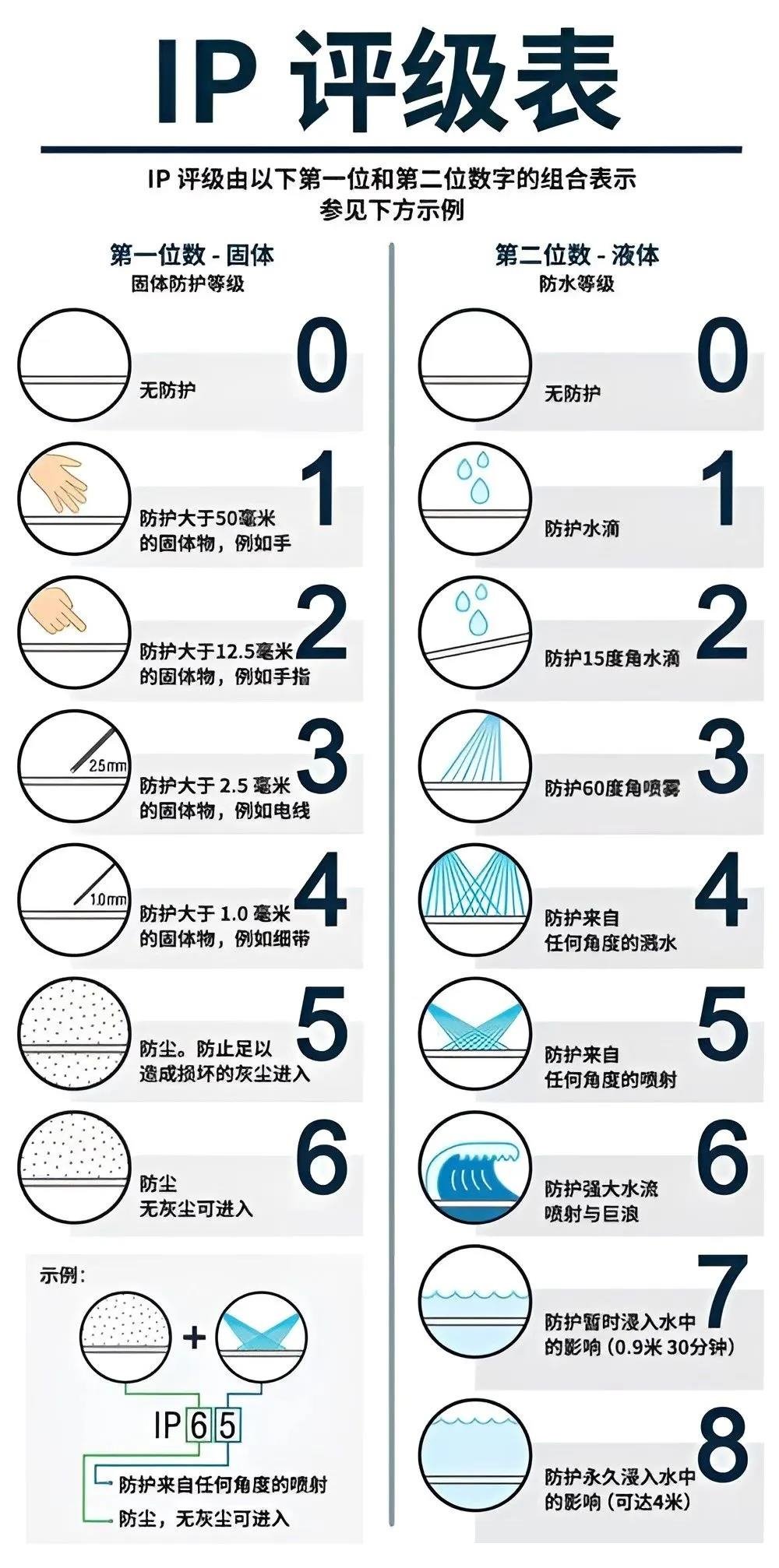 技術(shù)篇| 簡單看懂LED顯示屏參數(shù)表（下篇）！